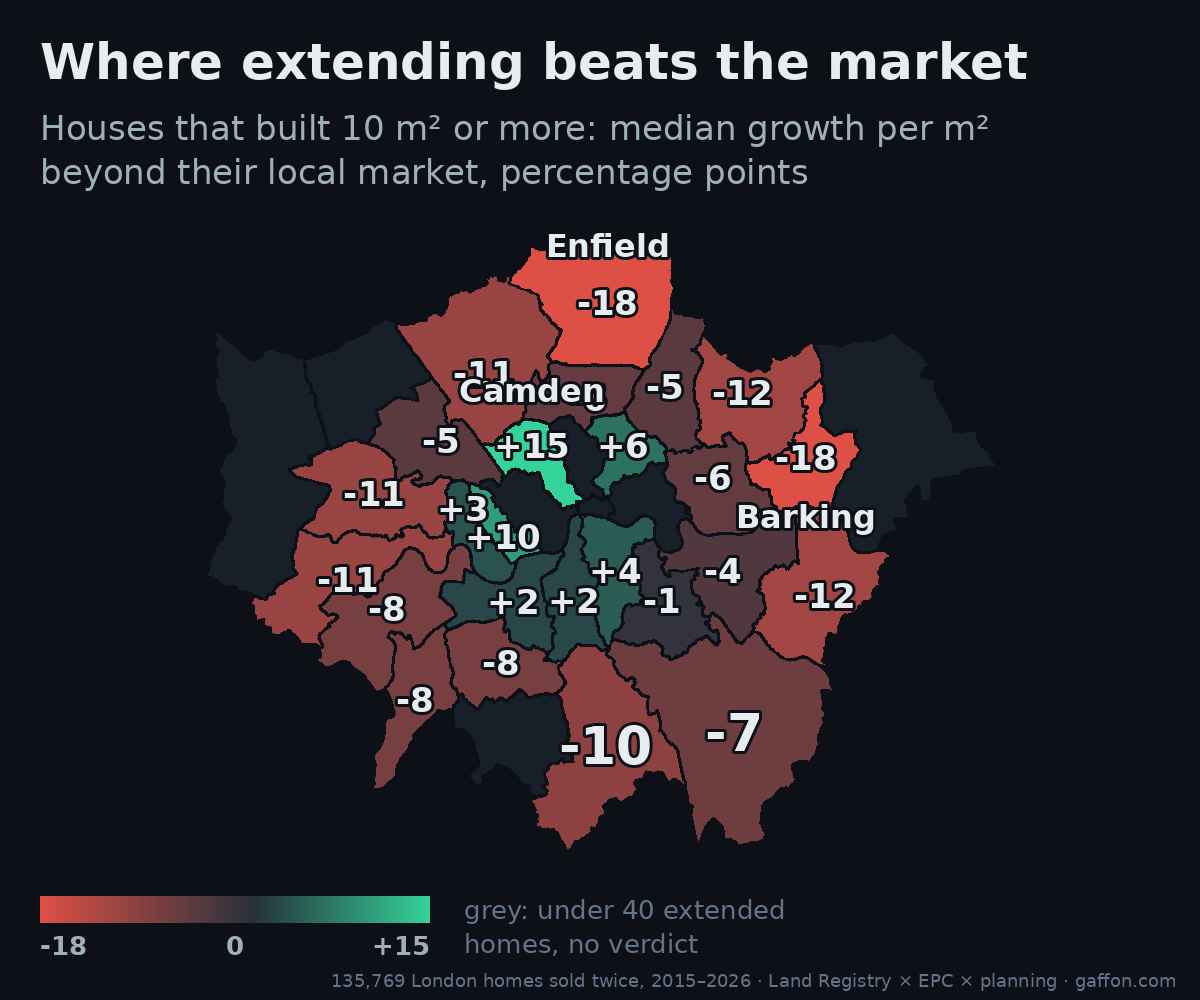 Map of London boroughs. Median growth per square metre for houses that built 10 square metres or more. Camden plus 15, Kensington and Chelsea plus 10, Enfield and Barking and Dagenham minus 18.
